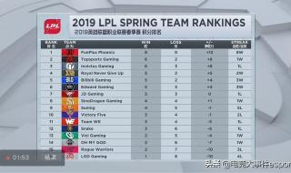 lpl春季赛积分排行 lpl春季赛积分排行