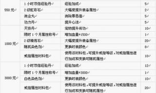 新笑傲江湖充5000有哪些奖励 笑傲江湖充值比例