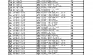 太原各校高中录取分数线如何划定 太原市中考分数线