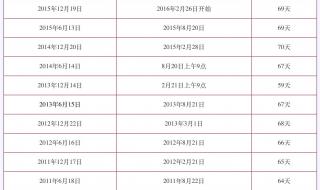 四六级成绩什么时候查询 六级成绩什么时候公布