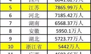 中国本地人口最多的省份 15省份人口数据出炉