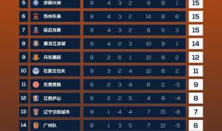 2022中甲联赛赛程 1999年中甲鲁能赛程